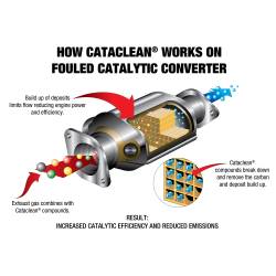CataClean - Cataclean 120018CAT Fuel Additive - Image 7