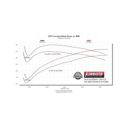 Flowmaster - Flowmaster 737894 Chevy/GMC 5.3 Exhaust System - Image 7
