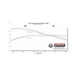 Flowmaster - Flowmaster 738115 21-25 Ford F150 2.7/3.5 5.0 Exhaust System - Image 9