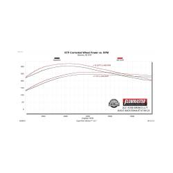 Flowmaster - Flowmaster 738123 21-25 Ford Bronco 2.3/2.7 Exhaust System - Image 9