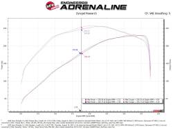 aFe Power - aFe 46-20468-B 2.5" Aluminum Hot Charge Pipe Blk for 18-23 Jeep Wrangler JL 2.0L - Image 6