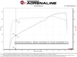 aFe Power - aFe 50-70077D Cold Air Intake System w/Pro Filter for 20-26 Nissan Frontier 3.8L - Image 6