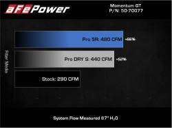 aFe Power - aFe 50-70077D Cold Air Intake System w/Pro Filter for 20-26 Nissan Frontier 3.8L - Image 7