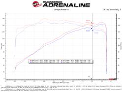 aFe Power - aFe 56-70044R Cold Air Intake w/Pro-5R Filter for 19-26 Mazda 3/CX-30 2.0/2.5L - Image 6