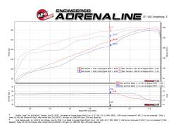 aFe Power - aFe 49-32081-P 3" Stainless Steel Cat-Back Exhaust System for 19-24 RAM 1500 5.7 - Image 7