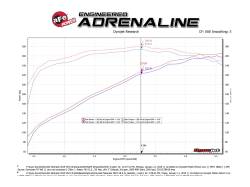 aFe Power - aFe 49-34139-B 3-2.5" Exhaust System w/Cut-Out Blk for 19-25 Silv/Sra 1500 5.3L - Image 7