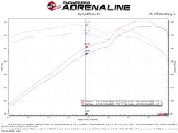 aFe Power - aFe 56-70016D Cold Air Intake w/Pro-Dry S Filter for 13-20 Acura/Honda 3.5L - Image 5
