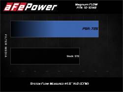 aFe Power - aFe 10-10148 Magnumflow Pro-5R Air Filter for 20-26 Chevy Corvette E-Ray 6.2L - Image 6
