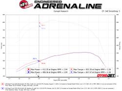 aFe Power - aFe 50-70056D Cold Air Intake System w/Pro-Dry-S Filter for 20-26 GM Trucks 6.6L - Image 6