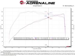 aFe Power - aFe 50-70060D Cold Air Intake System w/Pro-Dry-S Filter for 20-24 BMW G20 3.0L - Image 8
