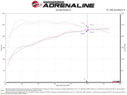 aFe Power - aFe Power 51-76902-1 Cold Air Intake for 17-25 Alfa Romeo 2.0L - Image 7