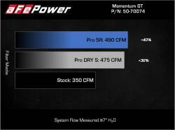 aFe Power - aFe 50-70074D Cold Air Intake System w/Pro-Dry-S Filter for 21-26 Ford F150 5.0L - Image 8