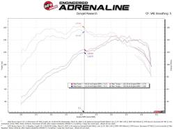 aFe Power - aFe 50-70078D Cold Air Intake System w/Filter for 20-24 Bronco Sport/Escape 1.5 - Image 6