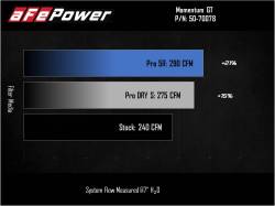 aFe Power - aFe 50-70078D Cold Air Intake System w/Filter for 20-24 Bronco Sport/Escape 1.5 - Image 7