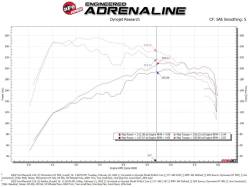 aFe Power - aFe 50-70079D Cold Air Intake System w/Pro-Dry-S Filter for 20-24 Ford 2.0L - Image 6