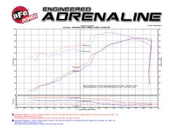 aFe Power - aFe 51-76205-1 Cold Air Intake w/Pro-Dry S Filter for 11-26 Durango/Grand C 5.7L - Image 6