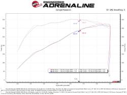 aFe Power - aFe 50-70055D Cold Air Intake System w/Pro-Dry-S Filter for 20-26 GM 2500HD/3500 - Image 6