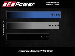 aFe Power - aFe 50-70055D Cold Air Intake System w/Pro-Dry-S Filter for 20-26 GM 2500HD/3500 - Image 7