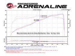 aFe Power - aFe 51-76214 Cold Air Intake w/Pro-Dry S Filter for 16-26 Durango/Grand C 3.6L - Image 8