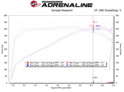 aFe Power - aFe 54-13041R Stage-2 Pro-5R Black Cold Air Intake for 14-19 Corvette C7 6.2L - Image 7