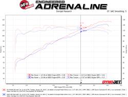 aFe Power - aFe 56-70010R Black Cold Air Intake w/5R Filter for 18-23 Subaru Crosstrek 2.0L - Image 5