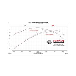 Flowmaster - Flowmaster 717987 Chevy/GMC 6.0 Exhaust System - Image 2
