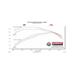 Flowmaster - Flowmaster 717985 Exhaust System for 04-15 Nissan Titan 5.6 - Image 6