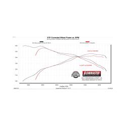 Flowmaster - Flowmaster 718154 Exhaust System for 21-25 Ford Bronco Sport 1.5/2.0L - Image 3