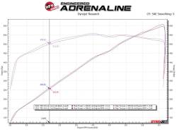 aFe Power - aFe 49-32084-B 3-3.5" SS Cat-Back Exhaust System for 21-24 RAM 1500 TRX 6.2L - Image 3