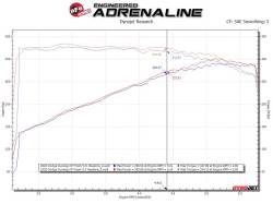 aFe Power - aFe 48-38029-T Exhaust Header w/Titanium Ceramic for 11-26 Dodge/Jeep 5.7L - Image 5