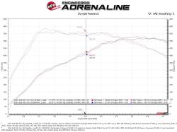 aFe Power - aFe 49-36448-B 3-2.5" Cat-Back Exhaust w/Black Tip for 21-26 Audi RS6 Avant 4.0L - Image 3