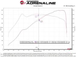 aFe Power - aFe 50-70083D Cold Air Intake System w/Pro-Dry-S Filter for 21-26 BMW 3.0L - Image 6