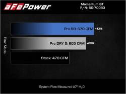 aFe Power - aFe 50-70083D Cold Air Intake System w/Pro-Dry-S Filter for 21-26 BMW 3.0L - Image 7