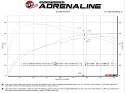 aFe Power - aFe 49-46073 2.5" Cat-Back Exhaust System for 24-26 Toyota Tacoma L4 2.4L - Image 3