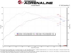 aFe Power - aFe 56-70065D Cold Air Intake w/Pro-Dry S Filter for 19-26 Toyota GR Corolla 1.6 - Image 7