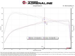 aFe Power - aFe 50-70119D Cold Air Intake System w/Filter for 24-26 Tacoma/4Runner 2.4L - Image 7