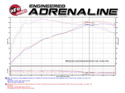aFe Power - aFe Power 51-12922-C Cold Air Intake for BMW Coupe 2.0 - Image 7