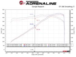 aFe Power - aFe 48-34148-T Twisted Steel SS Long Tube Exhaust Header for 20-26 Corvette 6.2L - Image 8