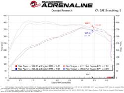 aFe Power - aFe 57-10010R Carbon Fiber Pro-5R Cold Air Intake for 17-20 Ford/Lincoln 3.5L - Image 8