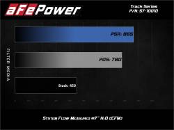 aFe Power - aFe 57-10010R Carbon Fiber Pro-5R Cold Air Intake for 17-20 Ford/Lincoln 3.5L - Image 9