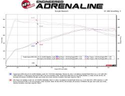 aFe Power - aFe 49-36050-B 2.5-3" Cat-Back Exhaust System w/Blk Tip for 21-24 GR Supra 2.0L - Image 4