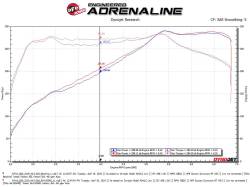 aFe Power - aFe 56-10004D Stage2 Cold Air Intake w/Pro-Dry S Filter for 16-24 Q50/Q60 3.0L - Image 6