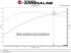 aFe Power - aFe 56-10009R Stage-2 Cold Air Intake w/Pro-5R Filter for 14-18 Mazda 3 2.5L - Image 6