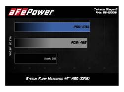 aFe Power - aFe 56-10009R Stage-2 Cold Air Intake w/Pro-5R Filter for 14-18 Mazda 3 2.5L - Image 7