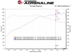 aFe Power - aFe 54-13030D Magnumforce Stage-2 Cold Air Intake for 12-19 BMW M5/M6 4.4L - Image 8