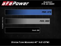 aFe Power - aFe 53-10023R Cold Air Intake w/Pro-5R Filter for 16-26 Transit 150/250/350 3.5L - Image 7