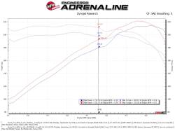 aFe Power - aFe 56-70016R Momentum Cold Air Intake w/Pro-5R Filter for 13-20 Acura/Honda 3.5 - Image 5