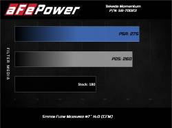 aFe Power - aFe 56-70023R Momentum Cold Air Intake w/5R Filter for 17-22 Honda CR-V 1.5L - Image 6