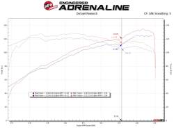 aFe Power - aFe 56-10020R Stage-2 Cold Air Intake w/Pro-5R Filter for 14-18 Mazda 3 2.0L - Image 6