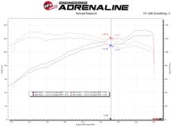 aFe Power - aFe 56-10020D Stage-2 Cold Air Intake w/Pro-Dry S Filter for 14-18 Mazda 3 2.0L - Image 6